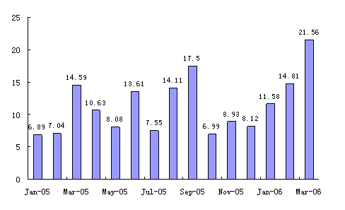 2月宏观经济分析_2月份国内外宏观经济分析报告