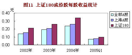收入证明_收入能力