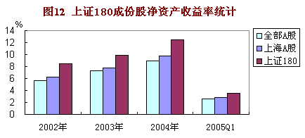 收入证明_收入与能力