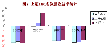 收入证明_收入的基本特征(2)