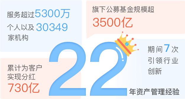 十年十倍基 适合压箱底 华安宝利